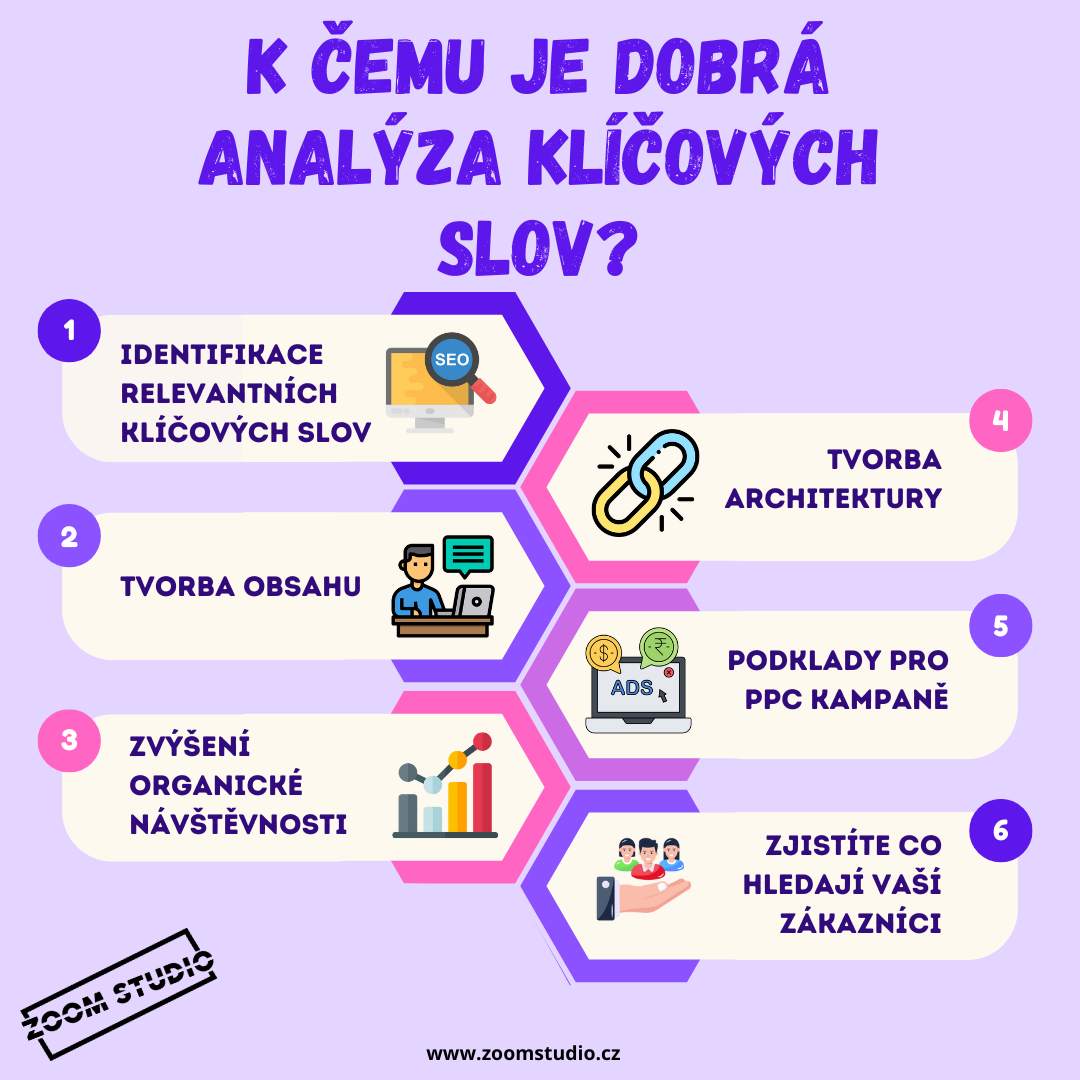 na-co-je-dobra-analyza-klicovych-slov